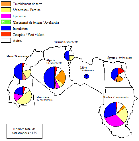 catastrophes naturelles 1975 2002