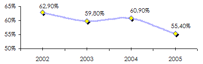 Marché malaisien de l'assurance