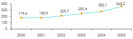 Marche sri lankais assurance