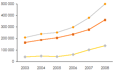 Marche bahreini assurance primes
