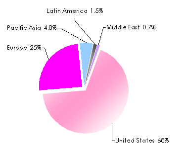 directors and officers liability insurance