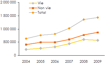 marche egyptien assurance primes