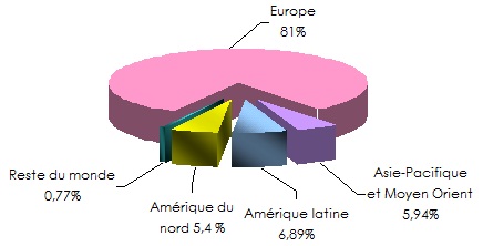 Zurich Financial Services chiffre affaires 2011 assurance vie