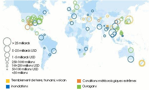Pertes economiques catastrophes naturelles