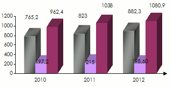 Evolution densite assurance Afrique du Sud
