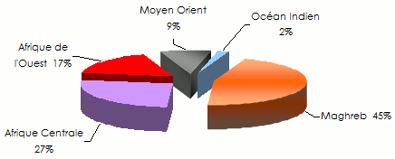 Saham chiffre affaires 2013 par region