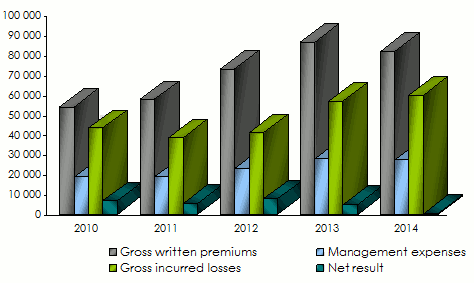 arab re premiums