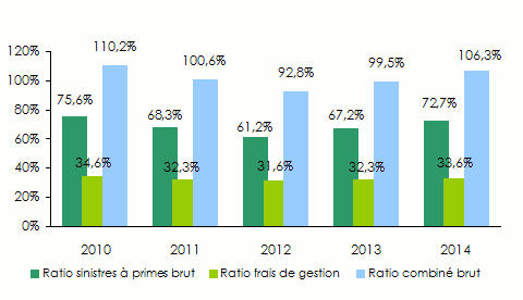 arab-re ratios
