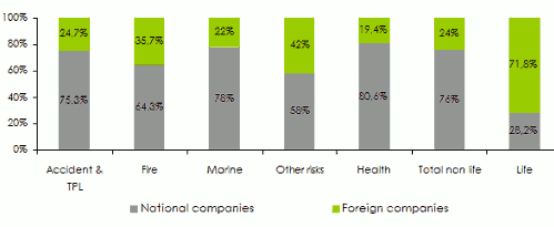 UAE insurance market 2014