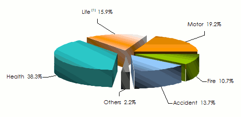 Jubilee-earned-premiums