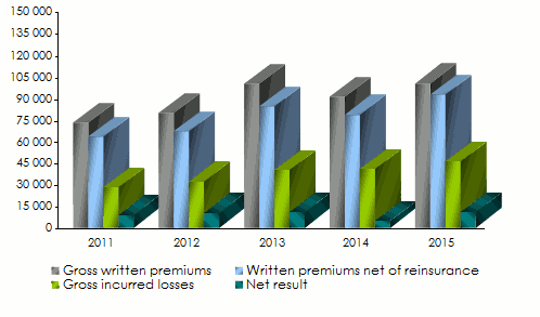 continental re technical indicators