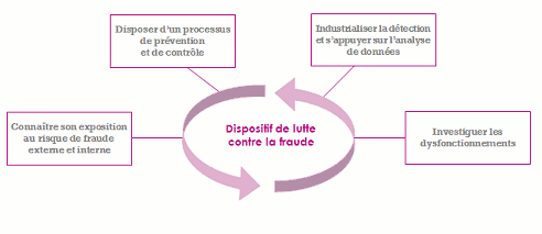 lutte fraude assurance