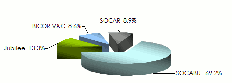 Burundi turnover life company