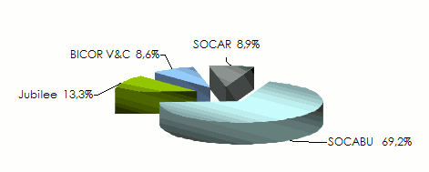 Burundi chiffre affaires compagnie non vie