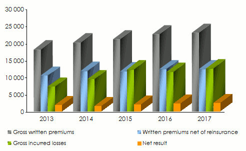 CAAT-Algeria technical indicators