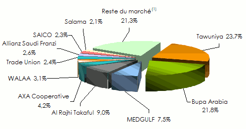 arabie saoudite parts 2017 compagnies