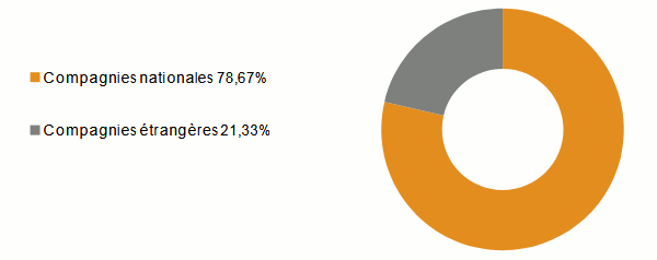Marche omanais assurance