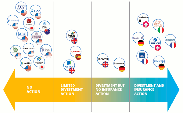 action insurers reinsurers Coal