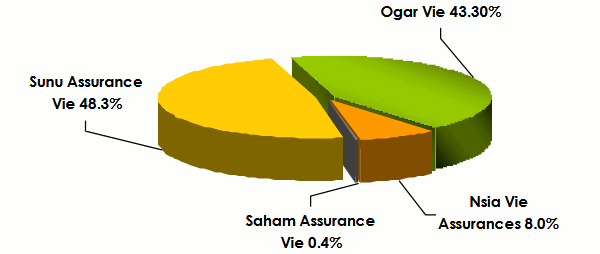 Gabon life insurance 2017