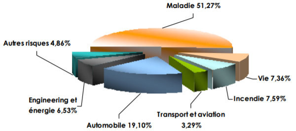EAU assureurs nationaux