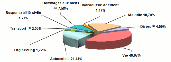 marché kenya assurance
