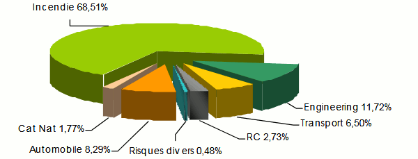 cash assurances turnover