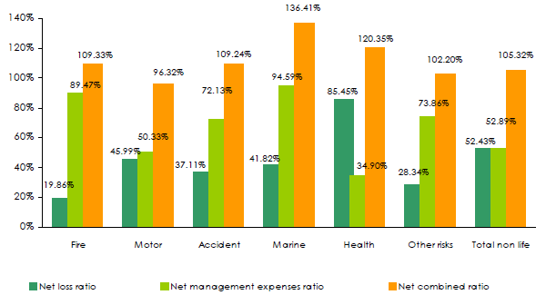 Tanzania insurance industry