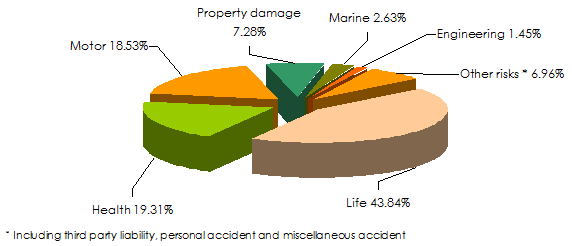 Insurance market in Kenya