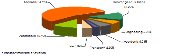 gig chiffre d affaires