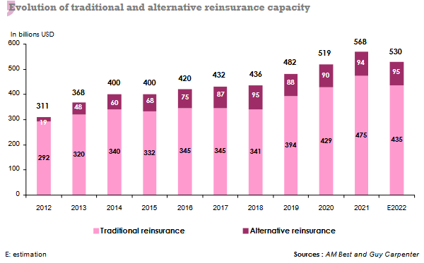 traditional reinsurance