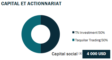 Tropical-re-actionnariat-2021