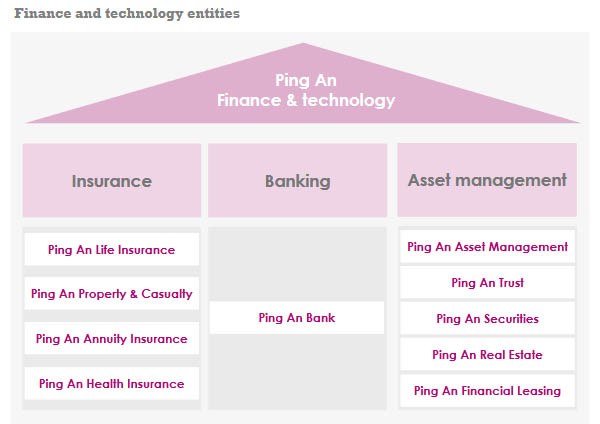 ping an group finance technology