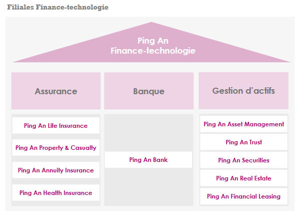 ping an group filiales