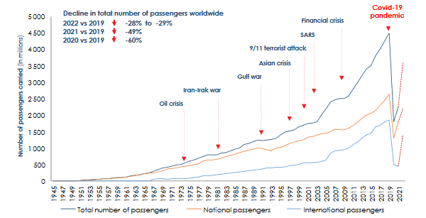 covid economic losses
