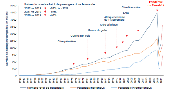 covid pertes économiques