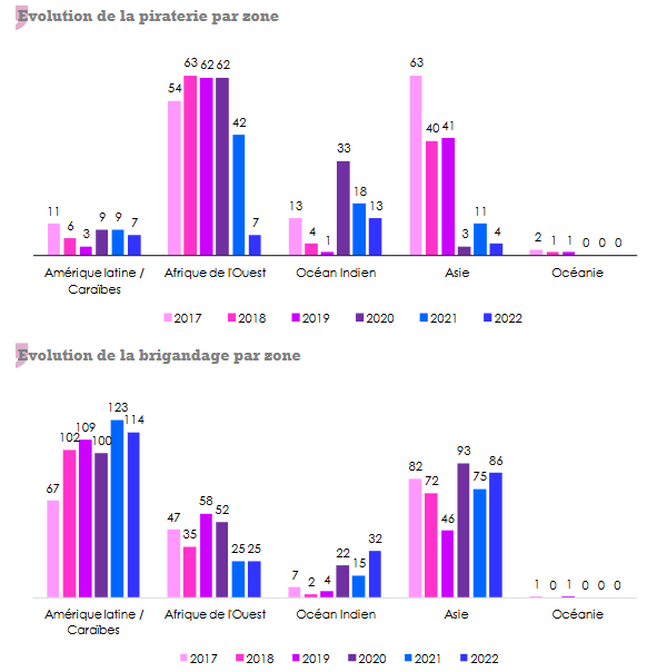 piraterie brigandage