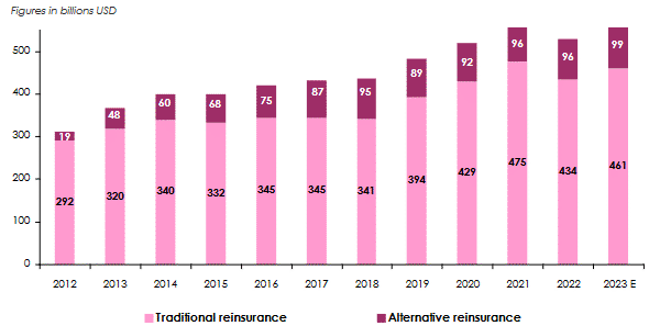 reinsurance capacity