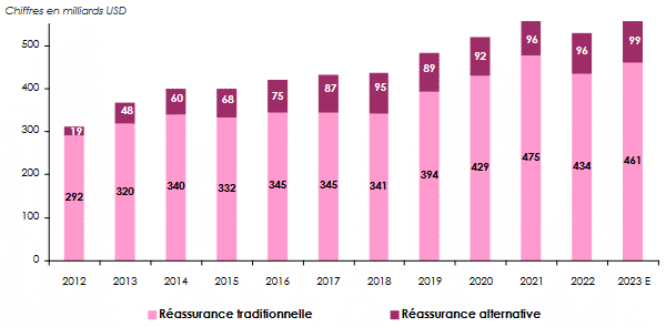 Crédit photo: pxhere capacite reassurance